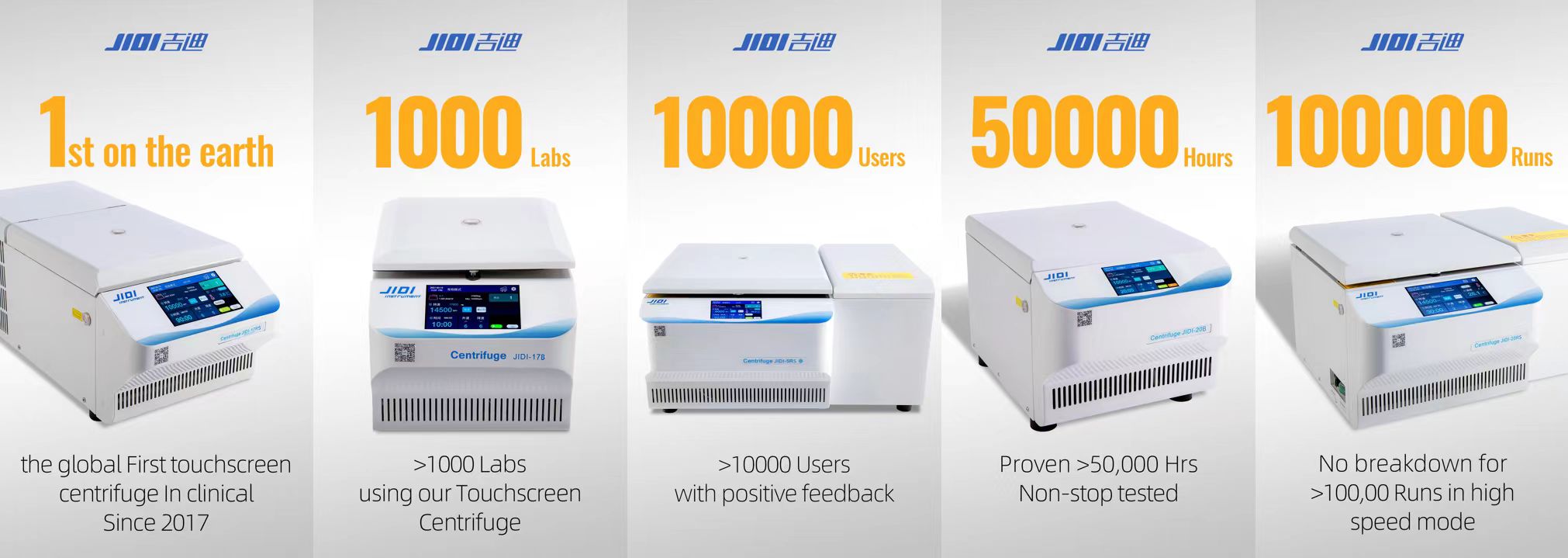 JIDI 실적 지표 — 1000개 실험실, 10000명 사용자, 50000시간, 100000회 구동